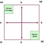 kitchen-vastu-tips