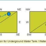 underground-tank-position