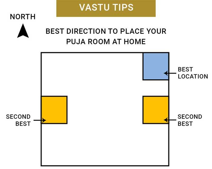 Puja Room According To Vastu In Hindi Infoupdate